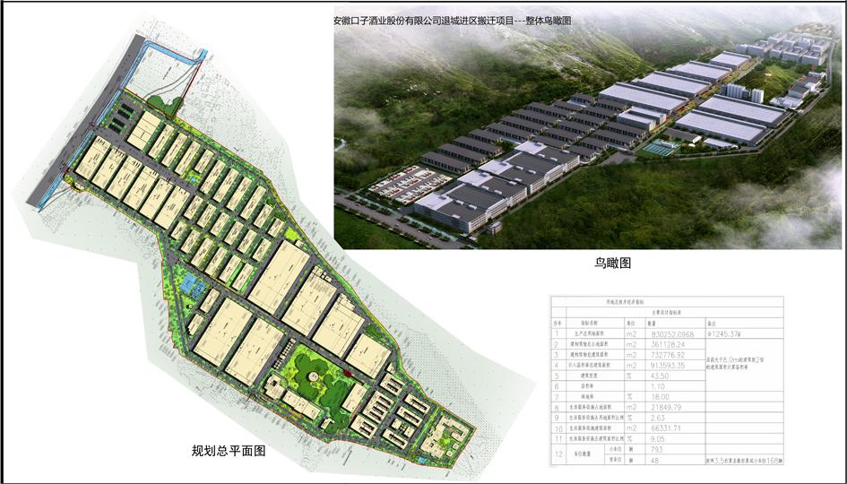 安徽口子酒業(yè)股份有限公司退城進區(qū)搬遷建設(shè)項目